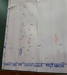 Gráfico desenhado em papel pardo, com os números de 1 a 6 na vertical e as frutas na horizontal: banana, caqui, uva, morango, laranja, maçã e abacaxi.