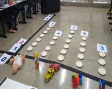Gráfico montado no chão com fitas e pratinhos de papel em colunas numeradas, com bonecas, carrinhos e blocos na base de cada coluna.
