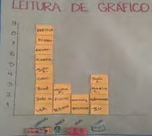 Cartaz «Leitura de gráfico» com colunas de papéis laranja, cada um com o nome de uma criança, e desenhos de brinquedos na base.
